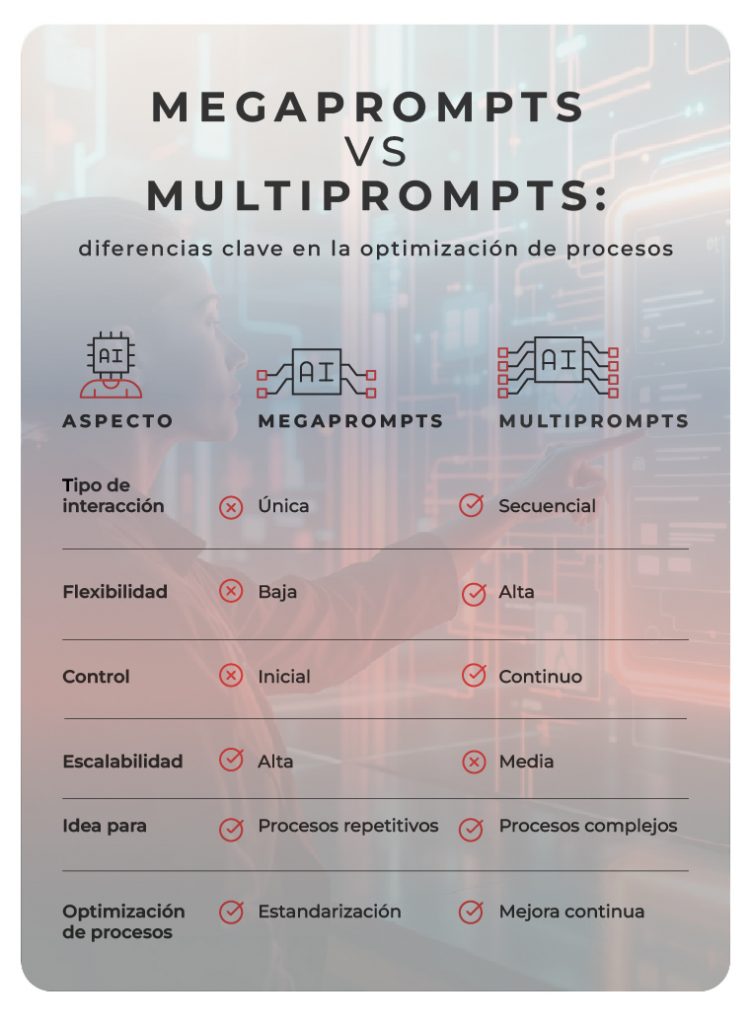optimización de procesos